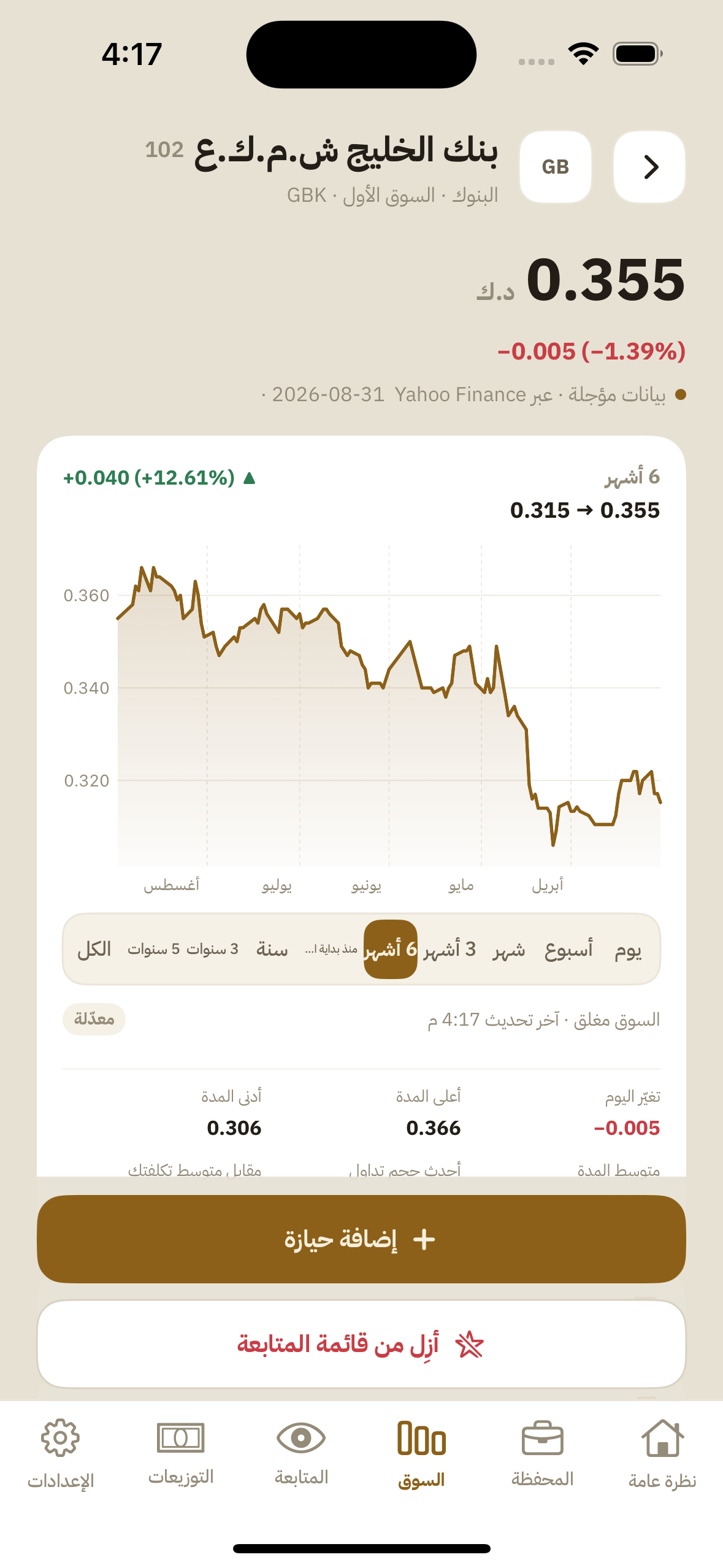 شاشة تفاصيل شركة بنك الخليج (GBK) في تطبيق رقيب على iPhone، تعرض الرسم البياني لستة أشهر وبيانات سوق مؤجلة.
